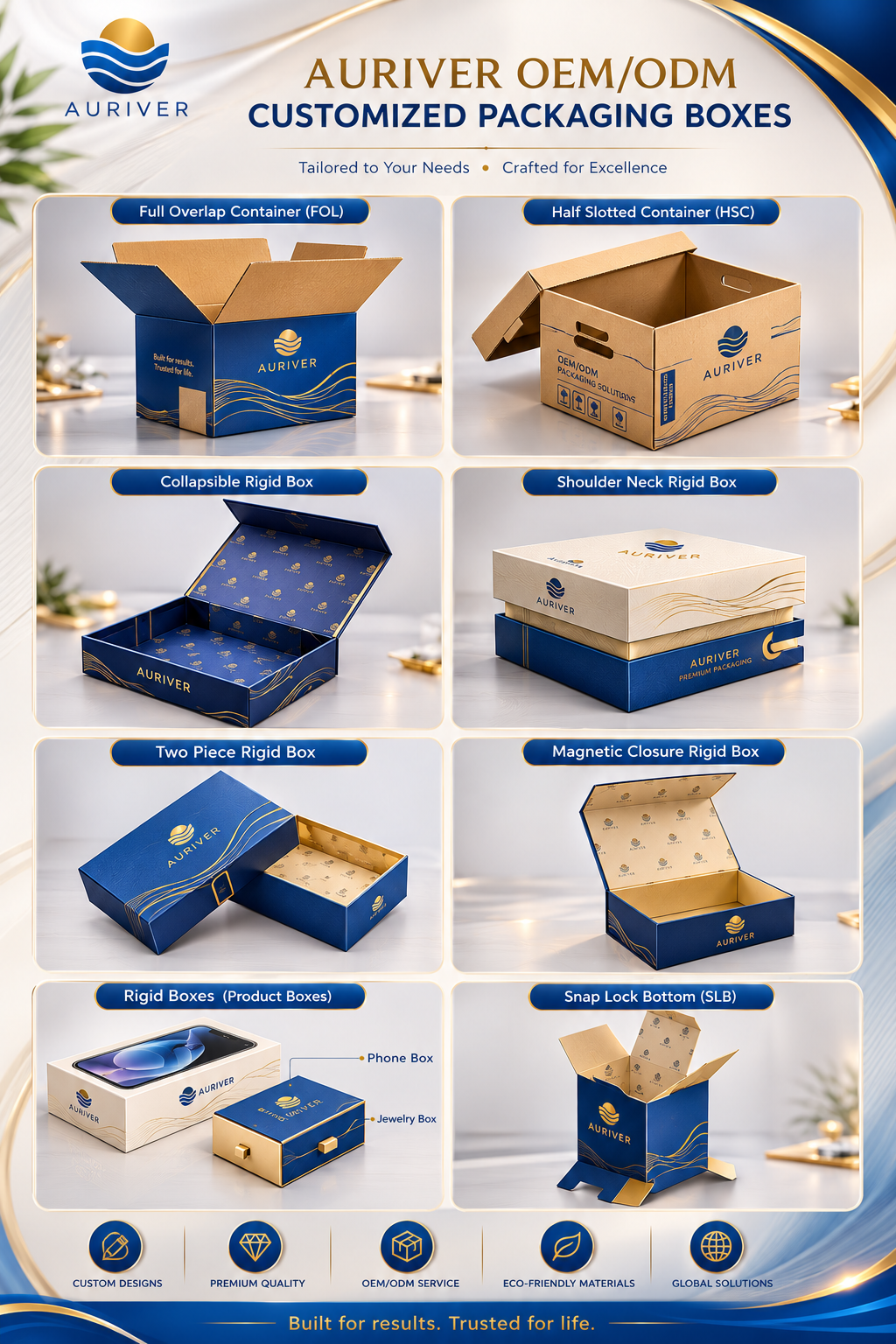 Auriver Electronics Packaging Boxes
