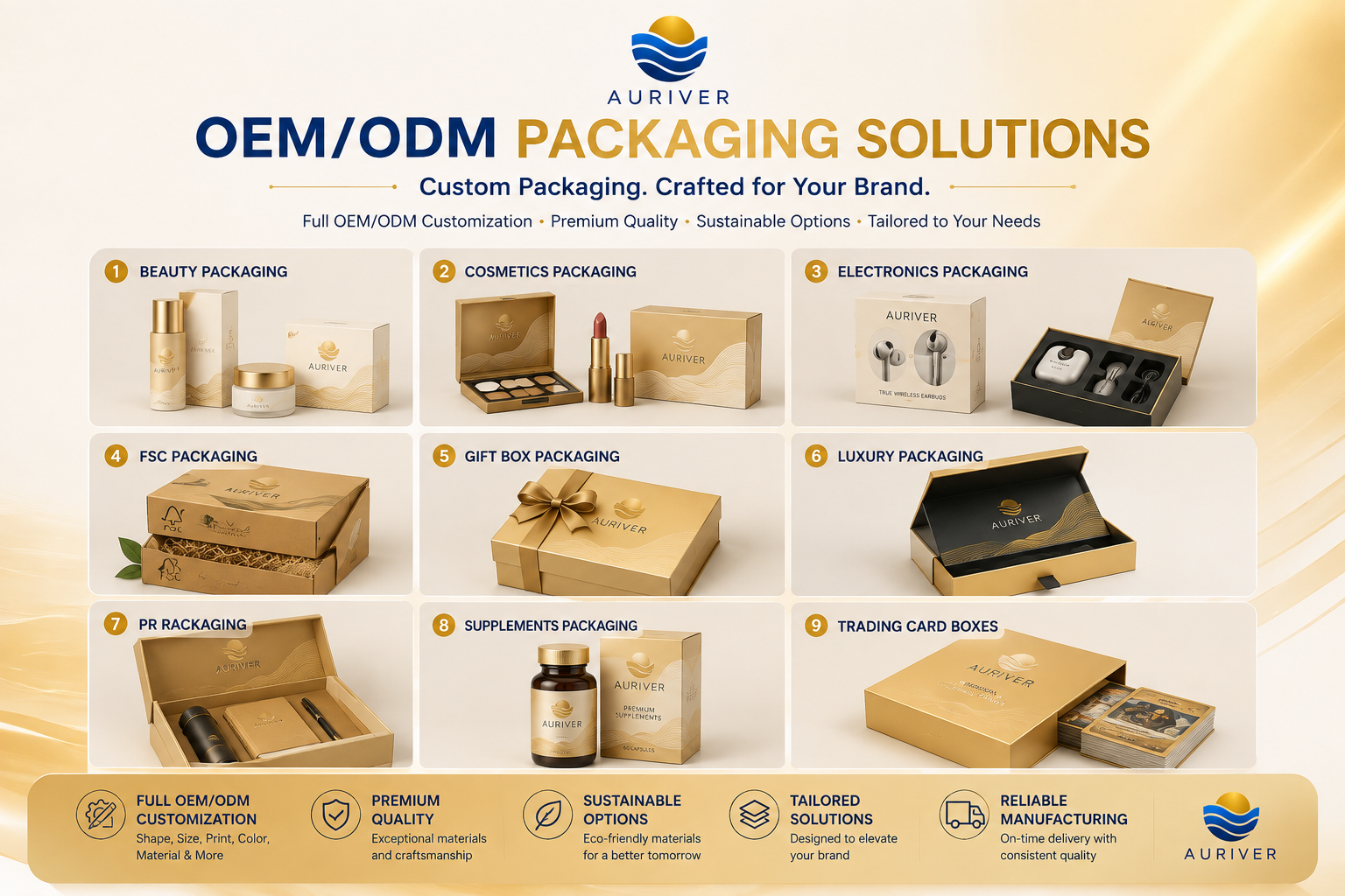 Auriver Electronics Packaging Boxes