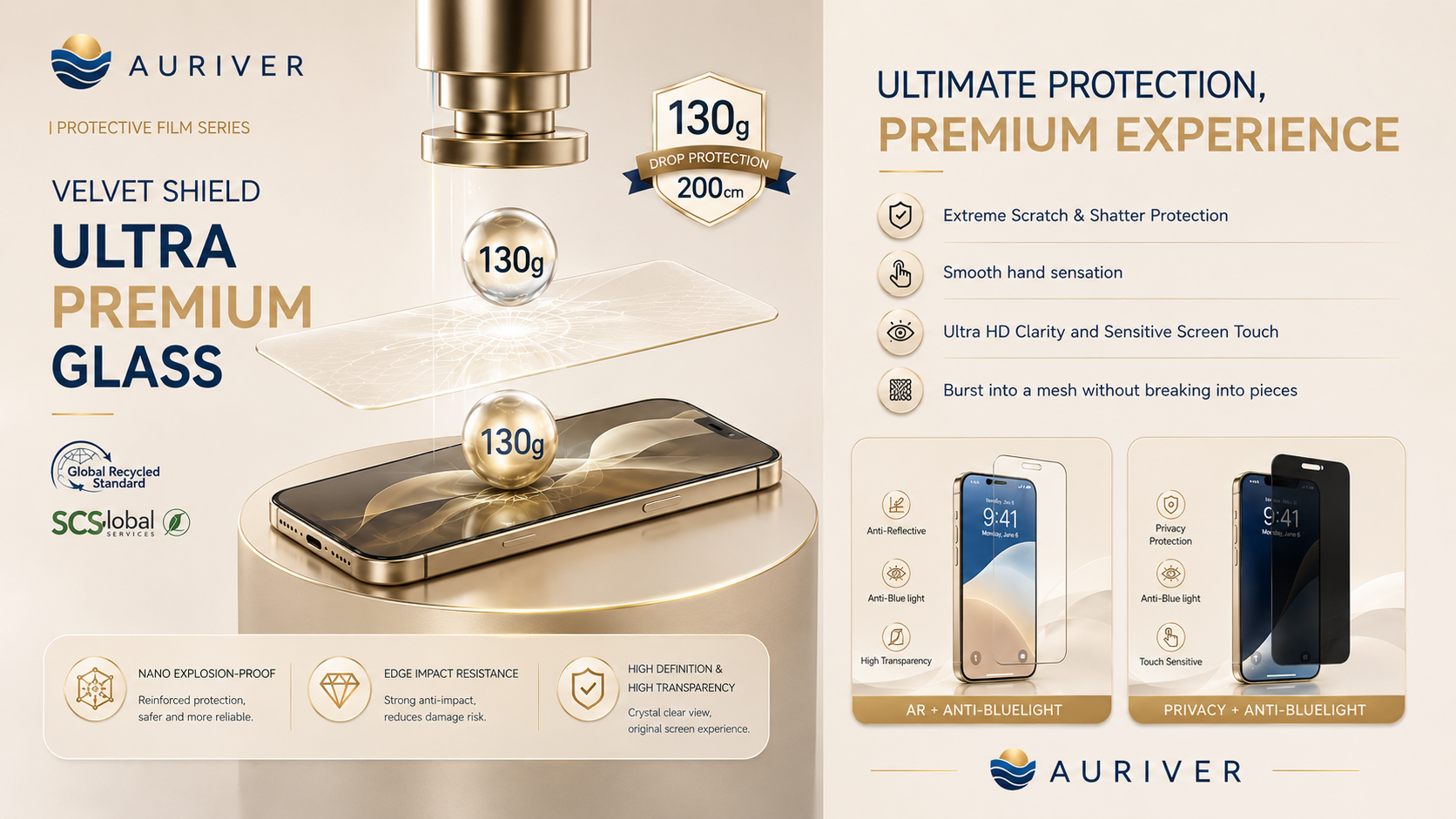 Auriver ODM/OEM Protective Film