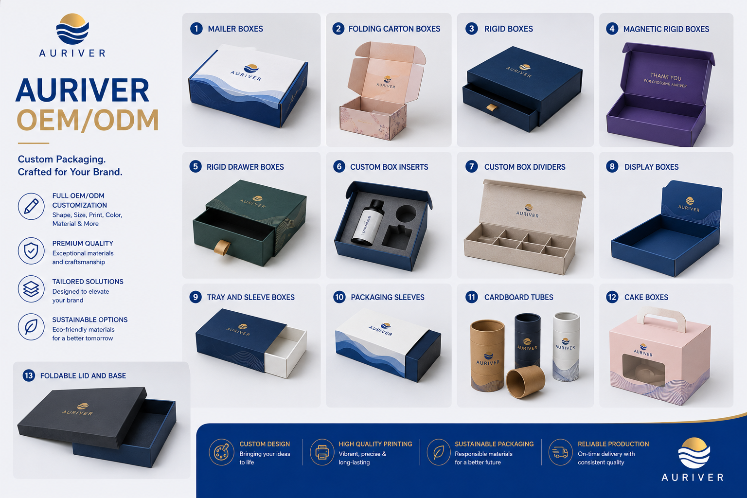 Auriver Solution Packaging Boxes