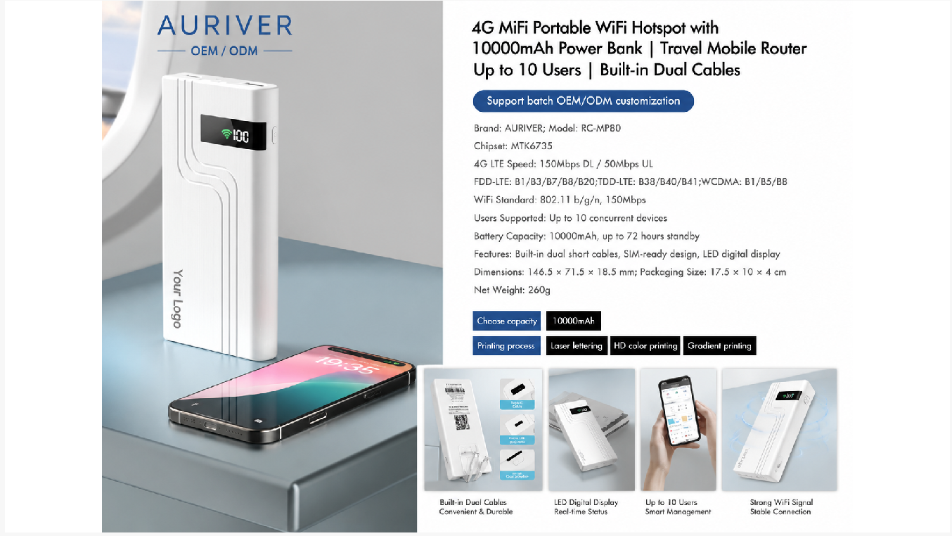 Auriver 10,000mAh portable Power bank with 5G High-Speed WiFi
