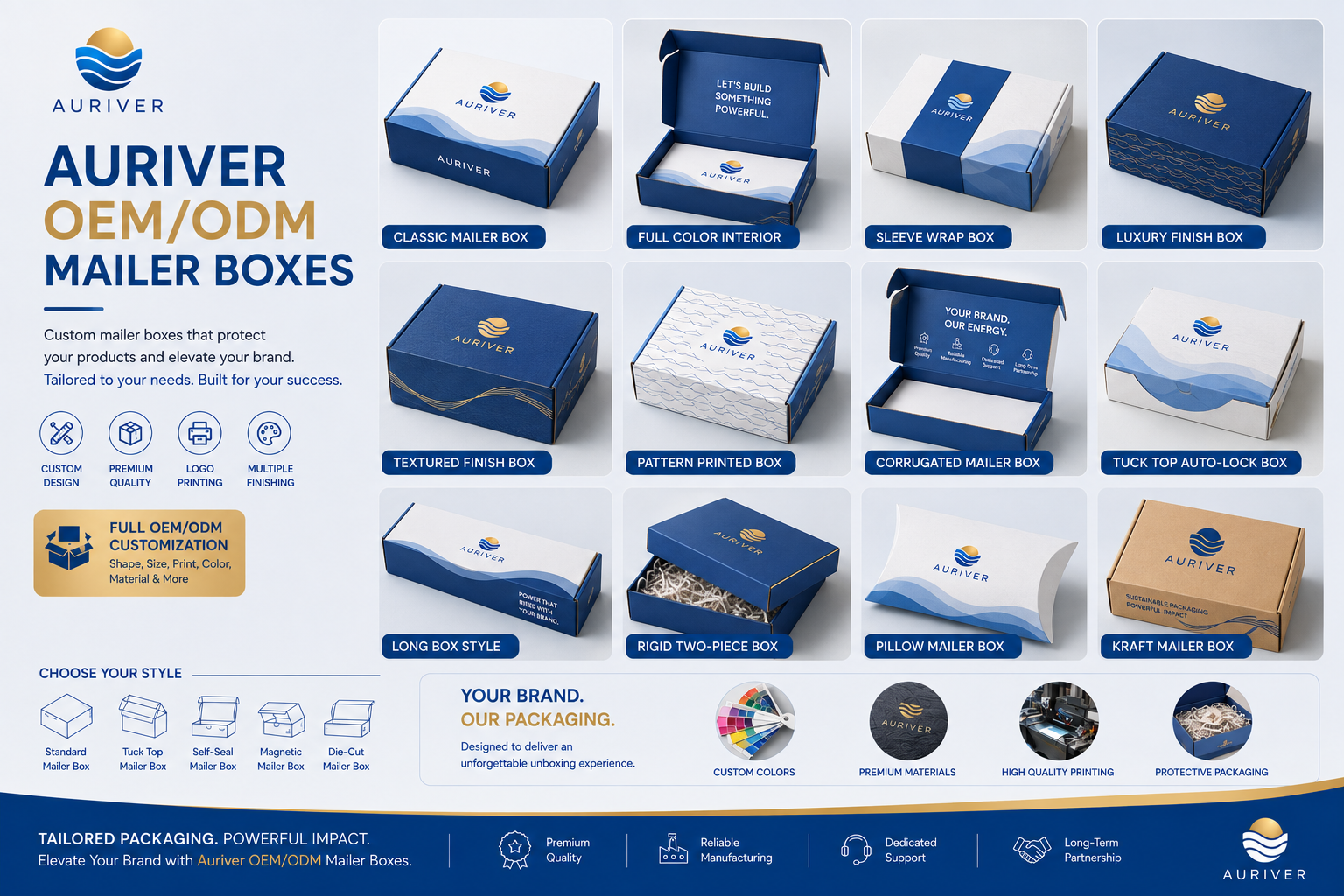 Auriver Electronics Packaging Boxes