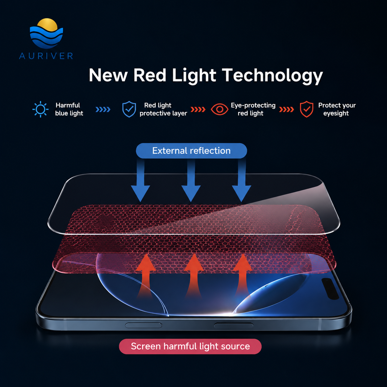 Auriver Red Light Eye Safe Screen Protector